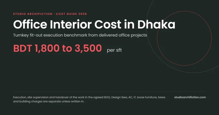 Office interior cost in Dhaka 2026 graphic showing Studio Archifiction's turnkey fit-out execution benchmark of BDT 1,800 to 3,500 per sft